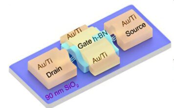 Учёные придумали флешку завтрашнего дня — на нанопроволоке из теллура с плотностью записи 1,9 Тбайт на квадратный сантиметр