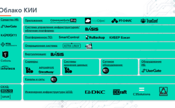 Экосистема «Базиса» стала основой первого в России облака КИИ