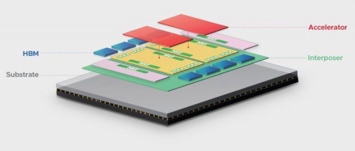 Можно создать чип, который примерно в семь раз крупнее GPU Nvidia Blackwell. Broadcom представила платформу 3.5D eXtreme Dimension System in Package 2 95eff60c62bf537c03db26249db59fd7