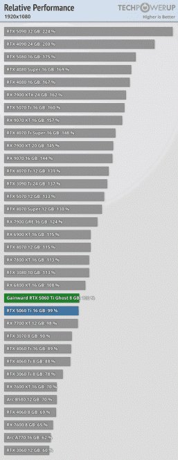 06ac711dcd062919db98a157929f94a3