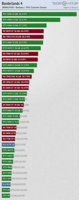 5450df7b4459e35d061a5e417ebcf368