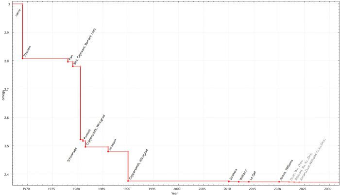 Фэнтезийный боевик Absolum приглянулся не только критикам, но и игрокам — 200 тысяч проданных копий и 91 % в Steam 3 234e6a9409f32d38261c3bdd77bae3c3