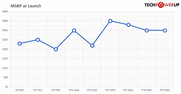 От GeForce GTX 660 до RTX 5060. Большой тест девяти видеокарт класса x60 за 13 лет показывает, какой рост мы получали от поколения к поколению 7 3839277cbd4a4accfdf89d74e92ddb67