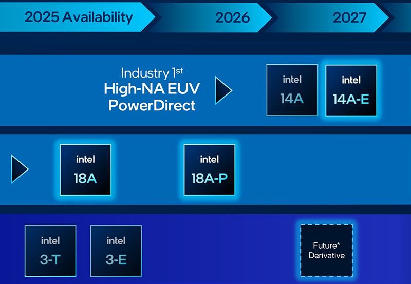 Intel надеется, что процессоры Nova Lake хорошо проявят себя в игровом сегменте 9 3f6e04478831a2fa4fdc9d7f15305384