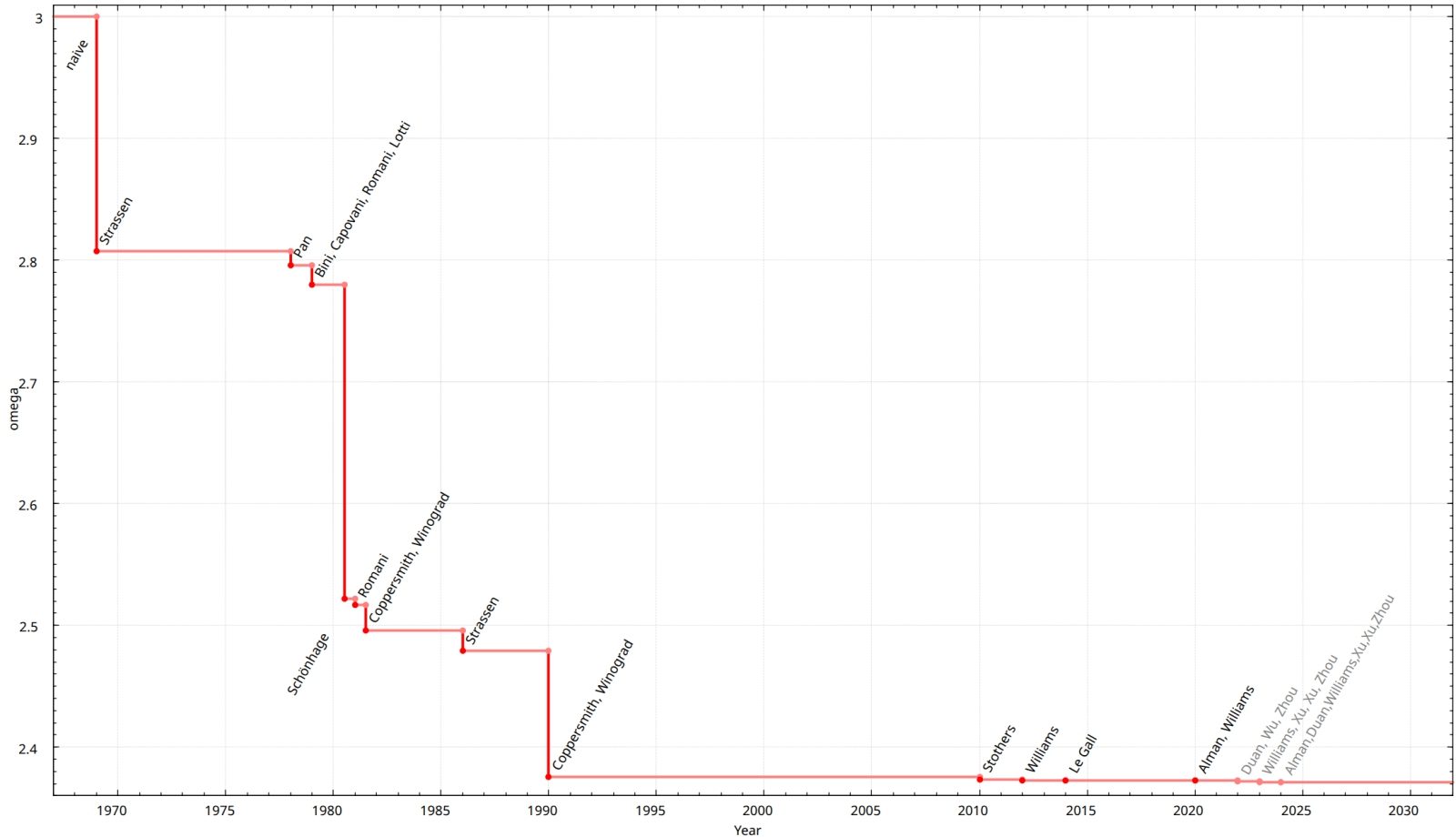 73fcff0ca05b68371c04f78262d325dd