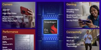 Новый недорогой чип Qualcomm с заметным приростом производительности. Представлена SoC Snapdragon 6s Gen 4