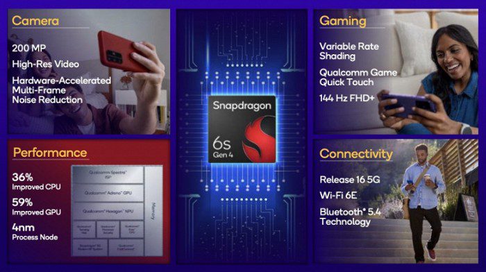 Новый недорогой чип Qualcomm с заметным приростом производительности. Представлена SoC Snapdragon 6s Gen 4 1 7b3d3ab436641153cd4c1ea81e240372