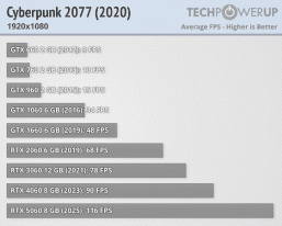 От GeForce GTX 660 до RTX 5060. Большой тест девяти видеокарт класса x60 за 13 лет показывает, какой рост мы получали от поколения к поколению 3 9de0d6e2adeb5f9555bbc53b424ffa5b