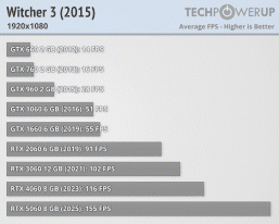 От GeForce GTX 660 до RTX 5060. Большой тест девяти видеокарт класса x60 за 13 лет показывает, какой рост мы получали от поколения к поколению 4 e827ed27f67532664f4348471de18e08