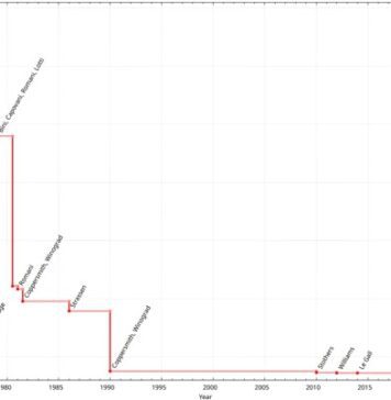 Россияне продолжают смотреть замедленный YouTube — он остался в пятёрке самых популярных соцсетей в России 44b6b71eee3a67eaf8981ad5f98e9fcb
