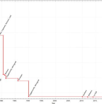 Интернет внезапно засбоил по всему миру — в этом замешана Cloudflare f0525c1d49aa9be71f9ecc653ef960c2
