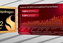 Платформа Snapdragon X2 Elite Extreme в играх с лёгкостью расправляется с лучшими в классе решениями AMD и Intel