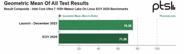 ada0ad569411e38fb2434cd13d7e291d