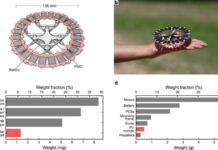 Учёные создали дрон, который летает исключительно на энергии Солнца