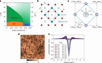 Учёные доказали существование нового типа сверхпроводимости