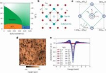 Учёные доказали существование нового типа сверхпроводимости