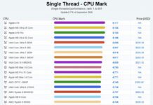 Мобильная SoC Apple A19 от обычного iPhone 17 стала самым мощным процессором в мире в однопоточном режиме в PassMark
