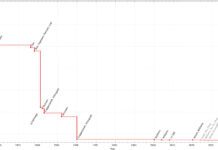 Google объяснила, как Android будет блокировать приложения от непроверенных разработчиков — и как это обойти