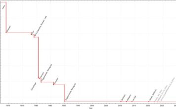 Valve возродила Steam Machine — теперь это мощный мини-ПК на Ryzen и Radeon с поддержкой всех игр из Steam