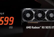 Продажи одной только Radeon RX 9070 XT в сети Mindfactory почти равны всем продажам видеокарт GeForce