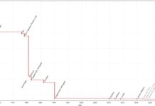 Сборная России стала чемпионом турнира стран ШОС по шахматам — и у 3DNews есть повод для гордости