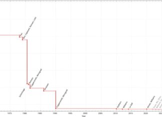 Учёные открыли лёд XXI — неизвестную ранее кристаллическую форму водяного льда 40659e2b6999da95c30a9faf18e34456