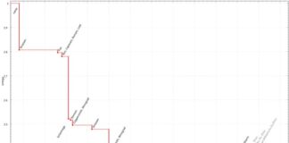 Разработчики Pioner «с удвоенной силой» взялись за исправление главных проблем открытой «беты» и готовят новое тестирование
