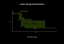 «Это печальная ситуация»: Micron попыталась оправдаться за закрытие Crucial