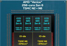 Вот как устроен огромный 2-нанометровый 256-ядерный процессор AMD. Анонс компании позволил рассчитать размеры чиплетов нового CPU